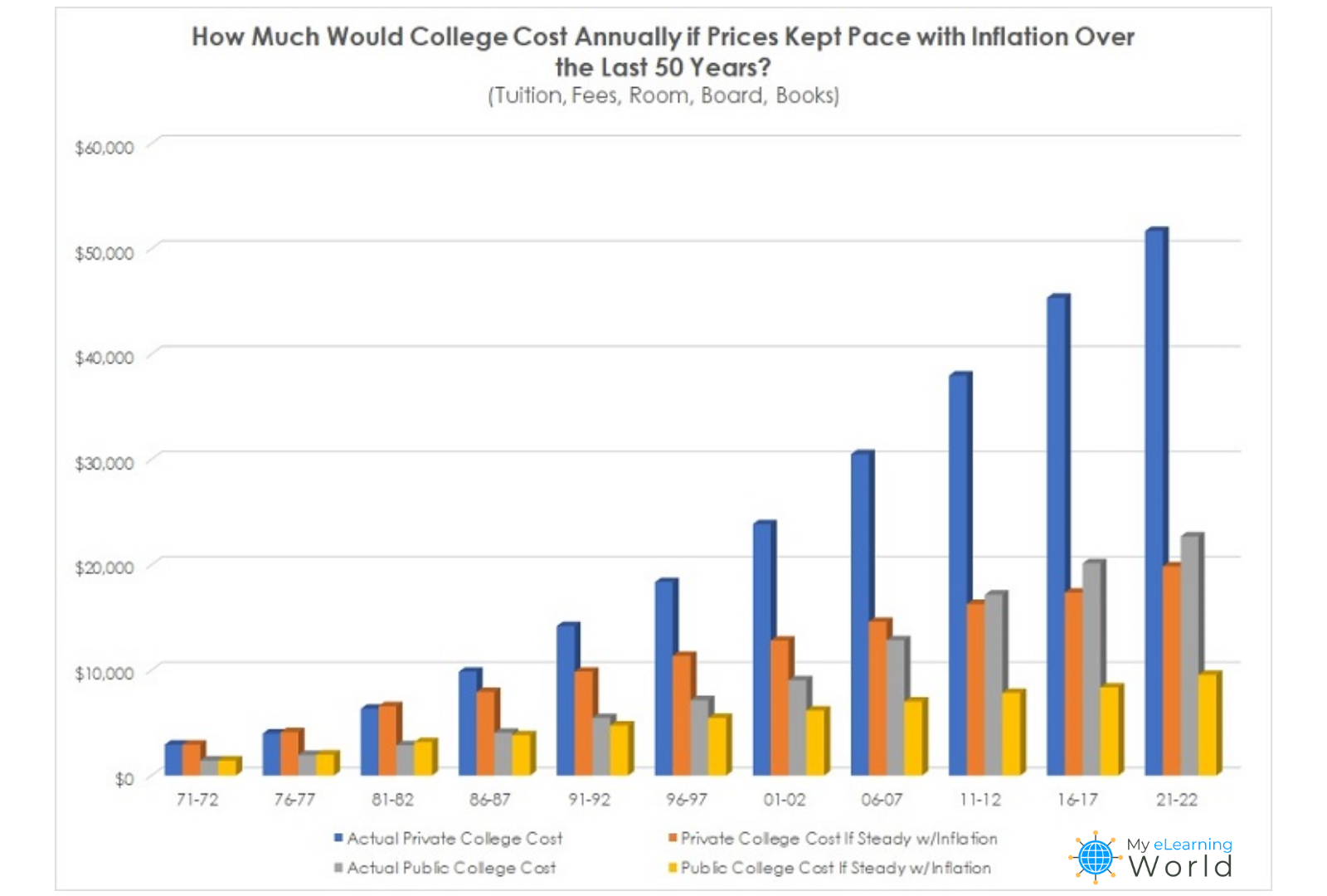 College-Inflation-Chart-MEW-1